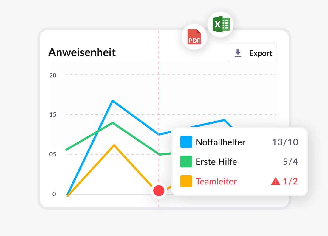 Anwesenheit_Dashboard.webp